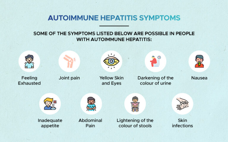 Autoimmune Liver Hepatitis Liver Transplant Patient Stories AILBS India