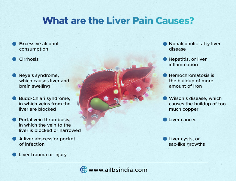 liver pain symptoms location