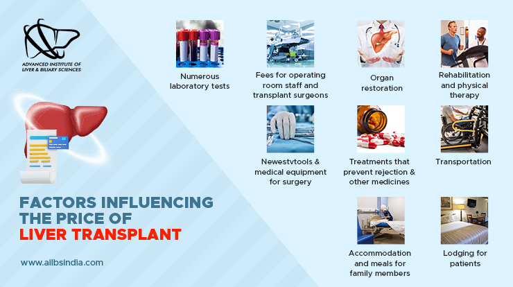 factors influencing the price of liver transplant