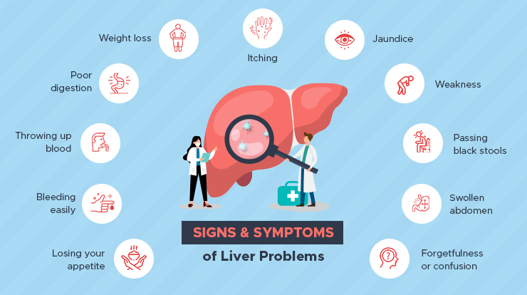 signs and symptoms of liver problems