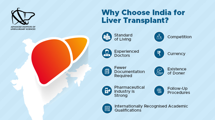 why choose india for liver transplant